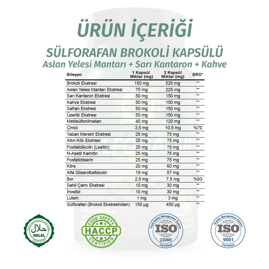 Sülforafan Brokoli (Sulforaphane Broccoli) Kapsül - Standard - Görsel 2